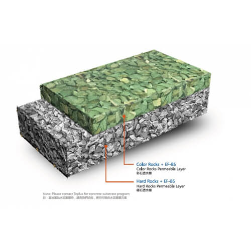 PPP Toplus Pebble Permeable Pavement System